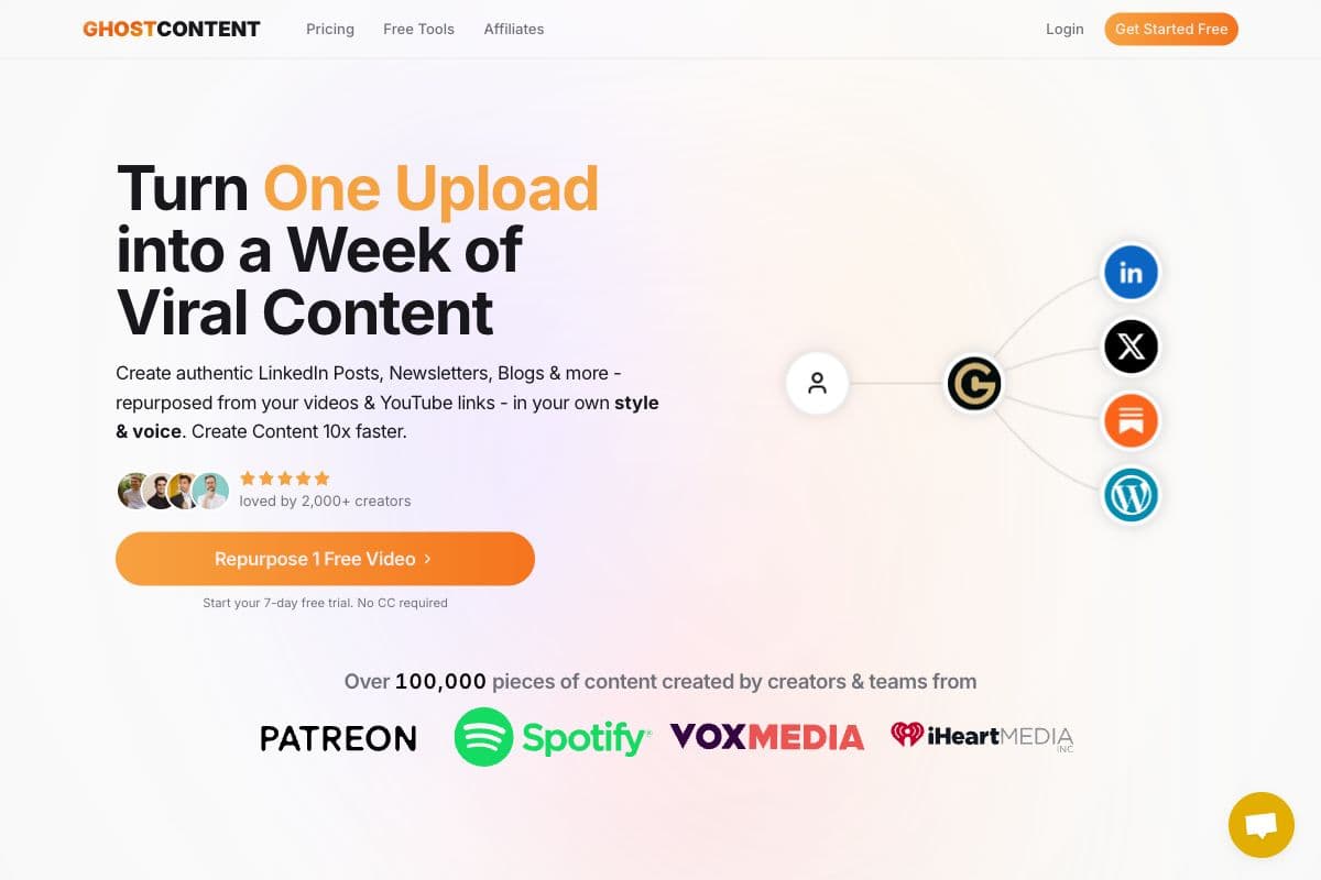 GHOSTCONTENT: Automating Content Creation with AI Workflows