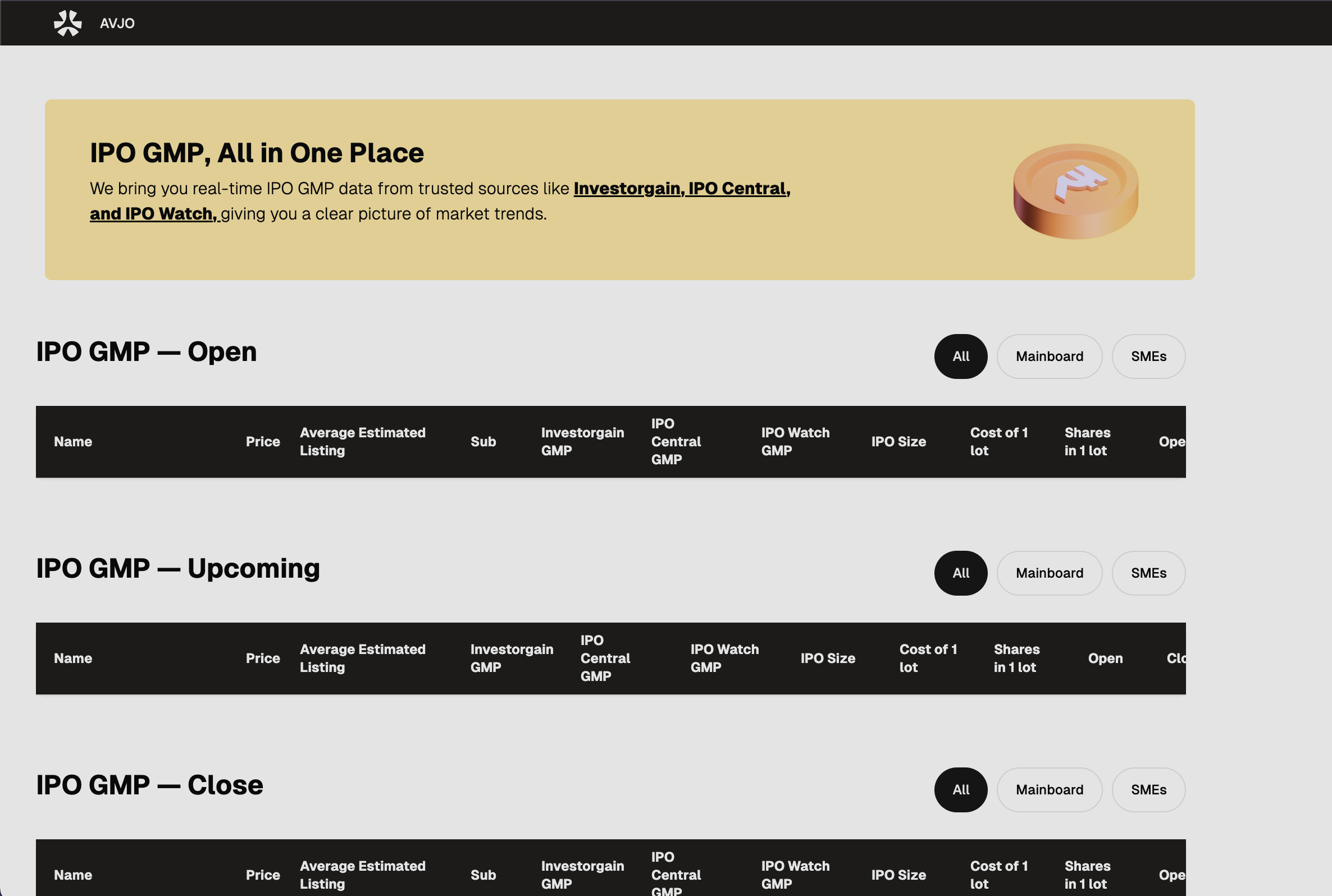 AVJO - Real-Time IPO GMP Data