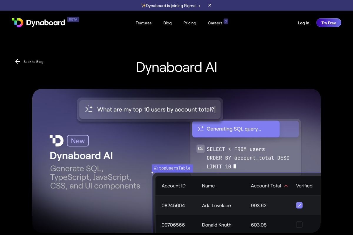 Dynaboard AI