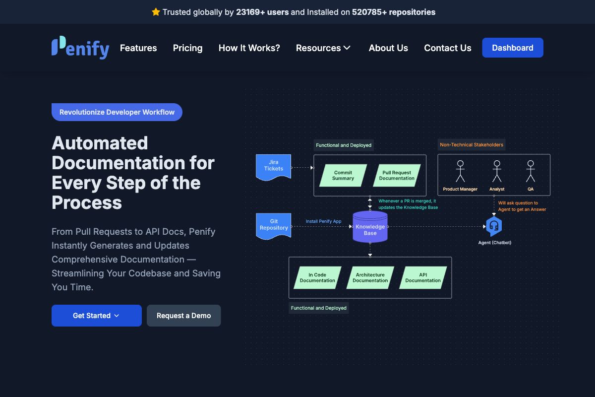 Penify - Automated Documentation for Developers